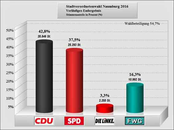 Naumburg Stavo 2016 Balken