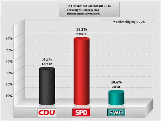 OB Altenstdt 2016 Balken